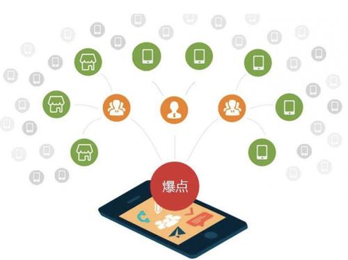 汉滨为什么越来越多的企业通过软文营销来引流